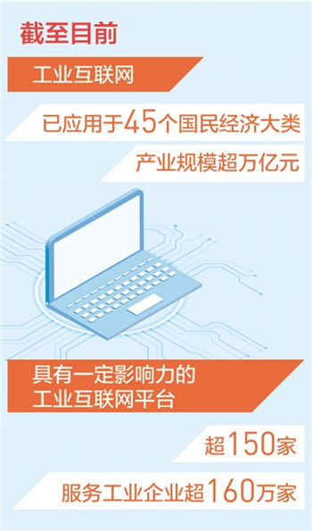 我國工業互聯網產業規模突破萬億元大關 新數據揭示新看點，數據服務成為核心驅動力