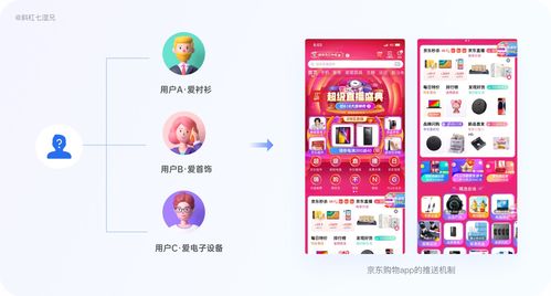 深度解析 工業互聯網時代，如何借私域H5營銷設計破解流量密碼與數據服務融合之道