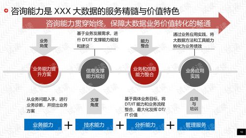 智慧工業大數據解決方案 驅動智能制造與工廠升級的核心引擎