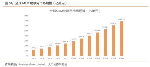 工業互聯網拐點或將至，構建精準數據體系迫在眉睫
