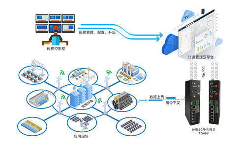 新基建下，“工業互聯網”官方定義與兩大內涵！