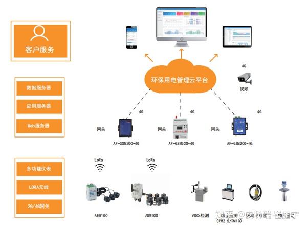 尚興科技深耕工業互聯網，加速工業企業數字化轉型升級之路