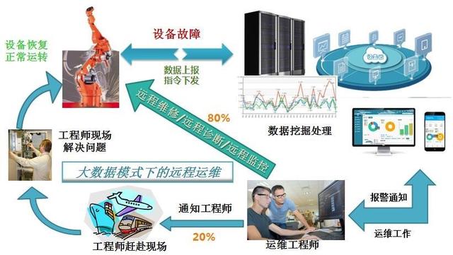 工業互聯網難以一蹴而就？試試遠程信息化管理系統